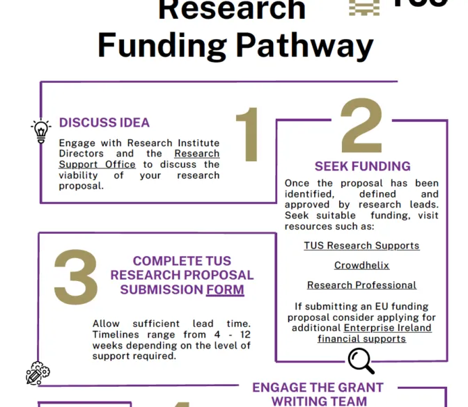 Research Pathway Image