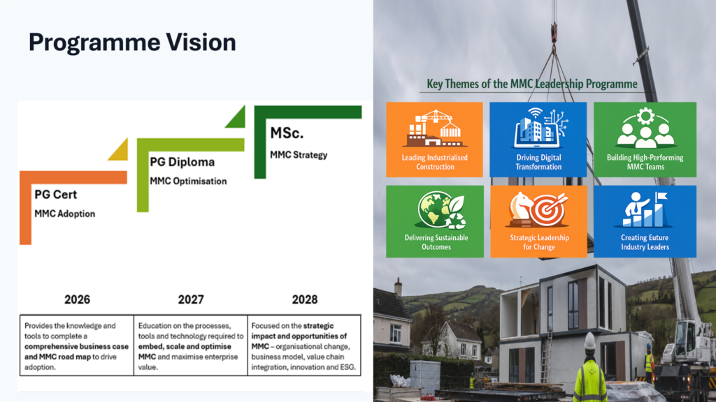 An infographic titled "Programme Vision" detailing the MMC (Modern Methods of Construction) Leadership Programme.
On the left, a timeline shows a three-year academic progression:
2026: PG Cert, MMC Adoption, focused on business cases and roadmaps.
2027: PG Diploma, MMC Optimisation, covering processes, tools, and technology.
2028: MSc. MMC Strategy, focusing on strategic impact, organizational change, and ESG.
On the right, six "Key Themes of the MMC Leadership Programme" are listed over a photo of a modular building construction site: Leading Industrialised Construction, Driving Digital Transformation, Building High-Performing MMC Teams, Delivering Sustainable Outcomes, Strategic Leadership for Change, and Creating Future Industry Leaders.